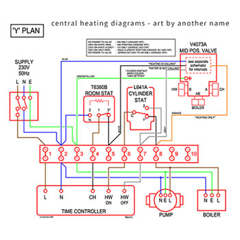 Central Heating Diagram